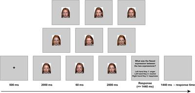 Brain Activation in Contrasts of Microexpression Following Emotional Contexts